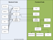 WinBolo client design overview